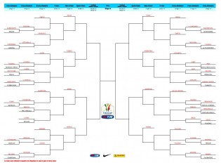 Il tabellone di Tim Cup