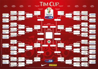 Il tabellone di Tim Cup